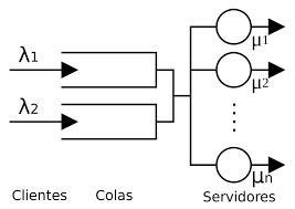 Teoría de colas
